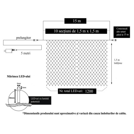 Instalatie Craciun, Tip Plasa, 15 m x 1.5 m, 1200 LED-uri, Multicolor, 8 jocuri de lumini, Transformator cu telecomanda, Interconectabila, Prelungitor 5 m inclus, Fir transparent, Flippy