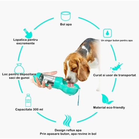 Sticla portabila 4 in 1 Flippy, pentru caini si pisici, cu 3 compartimente + lopetica, 300ml, apa, hrana, pungi igienice, lopetica, 26.7 x 9.7 x 9.4 cm, turcoaz