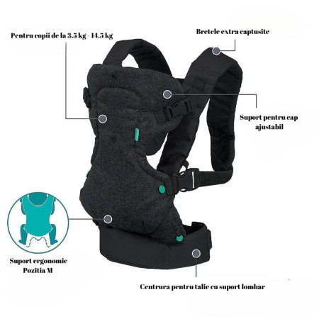 Marsupiu Ergonomic Flippy, 4 in 1, Multifunctional, 4 Pozitii, 6-36 Luni, 3.5kg - 15 kg, Negru