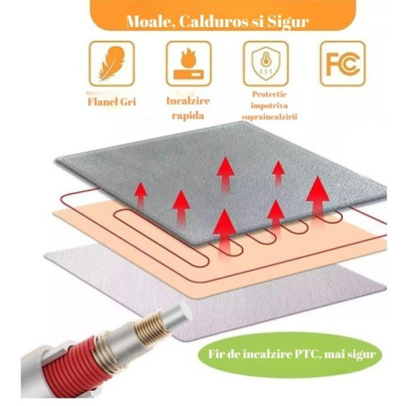 Patura Cu Incalzire Electrica, Flippy, 100 W, 160x130 cm, 3 Trepte De Incalzire, Flanel, Gri