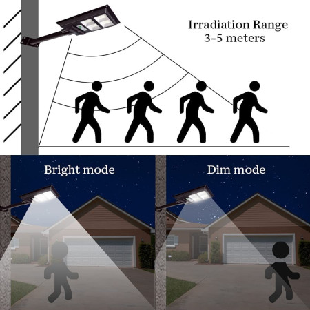 Lampa solara stradala Flippy, cu suport de prindere si telecomanda, senzor de miscare si lumina, 96 LED-uri, IP65, ABS, 5AH, 100W, temperatura culoare 6500K, 37.8x18.8x5 cm, autonomie 10-12 ore, negru