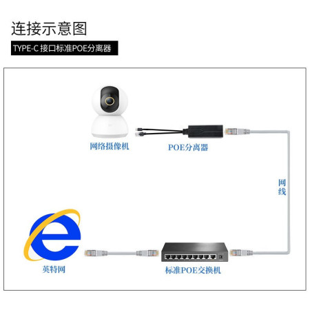 Type-C interface POE splitter 48V to 5V shaking head machine network cable to USB