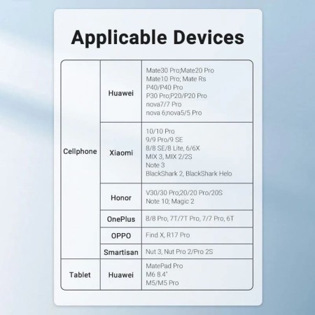 Adaptor casti Type-C la Jack 3.5mm, cu DAC - Vention (BGJHA) - Gray