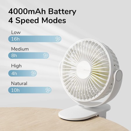 Ventilator Portabil de Birou 4000mAh - JisuLife (FA29A) - White