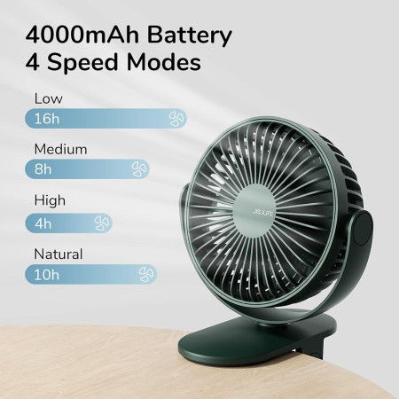 Ventilator Portabil de Birou 4000mAh - JisuLife (FA29A) - Dark Green