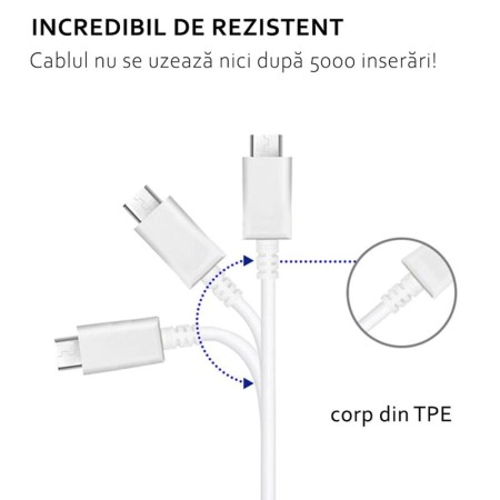 Incarcator Priza Fast Charging, PD 25W, cablu Type-C la Type-C 3A - Samsung (EP-TA800XWEGWW) - White (Blister Packing)