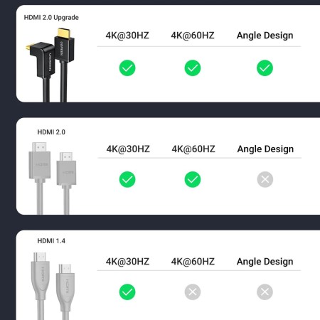 Cablu Video HDMI la HDMI 4kat30Hz, 2m - Ugreen (10173) - Black