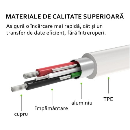 Cablu de Date Type-C 25W, 1.5m - Samsung EP-DG970BWE (GP-TOU021RFAWW) - White (Bulk Packing)