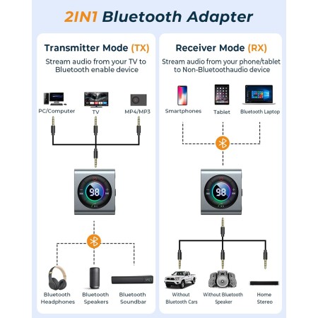 Transmitator/receptor audio cu Display Digital - JoyRoom (JR-CB2) - Gray