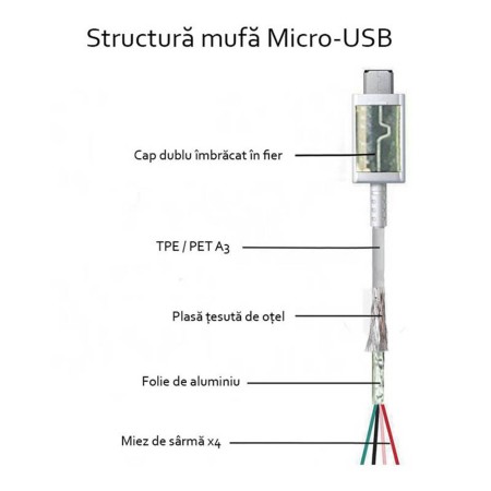 Cablu de Date USB to Micro-USB, 2A, 1.5m - Samsung (ECB-DU4EWE) - White (Bulk Packing)